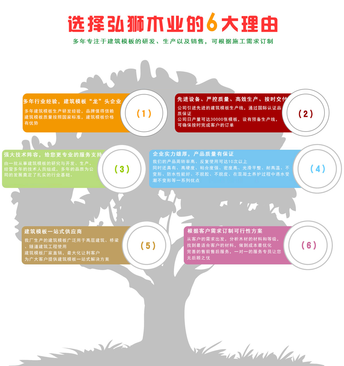 弘獅木業(yè)產(chǎn)品優(yōu)勢 弘獅木業(yè)產(chǎn)品優(yōu)勢